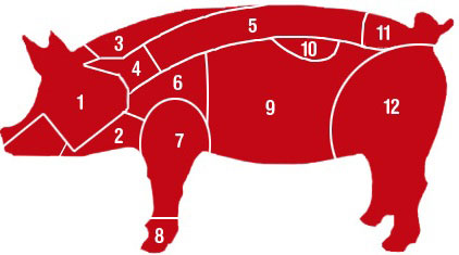 Schweinefleisch - Nr.2 = Guanciale